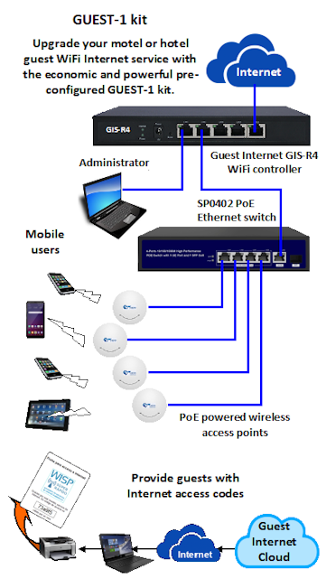 Guest Internet - GUEST-1