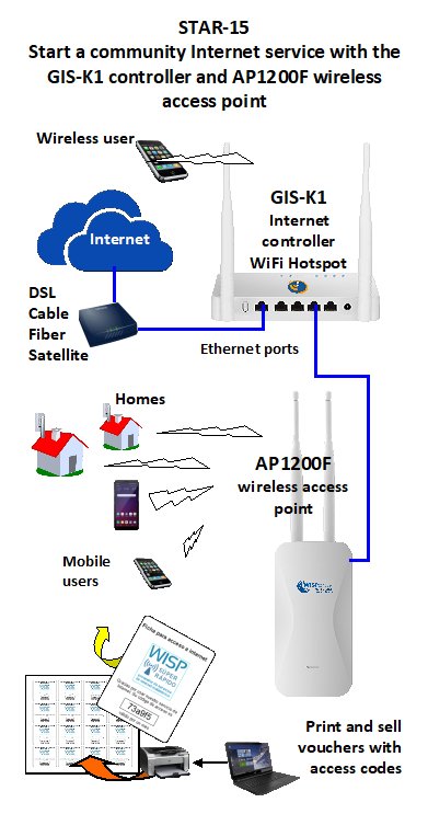 Guest Internet - STAR-15