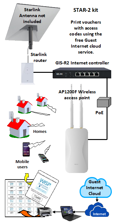 Guest Internet - STAR-2