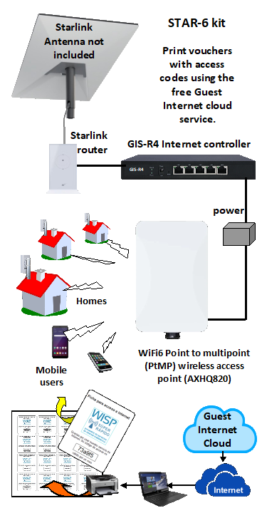 Guest Internet - STAR-6