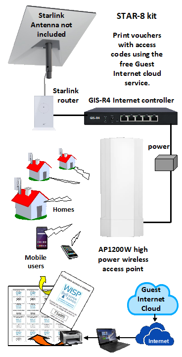 Guest Internet - STAR-8